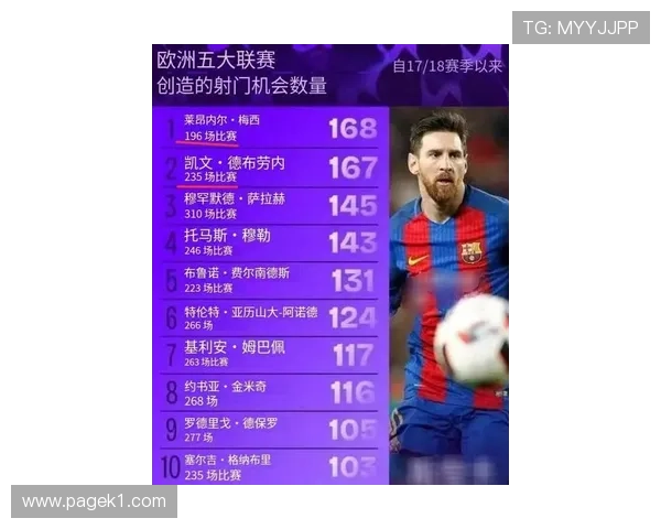 梅西法甲表现挣扎？战术适配与数据下滑分析