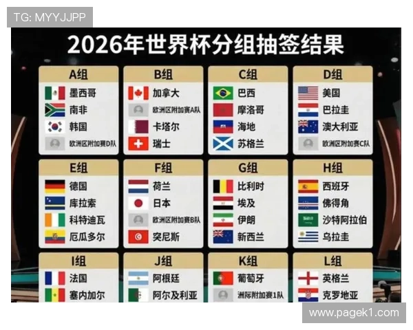 2026世界杯48支球队如何分组，12个小组每组4队规则怎么算