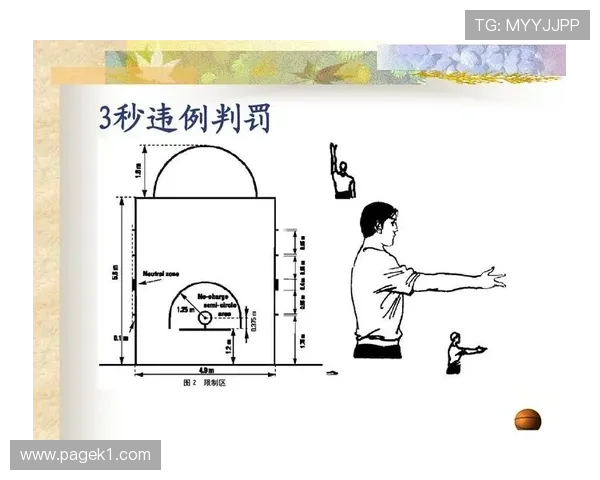 篮球二次起跳规则详解：何时合法，何时违例？