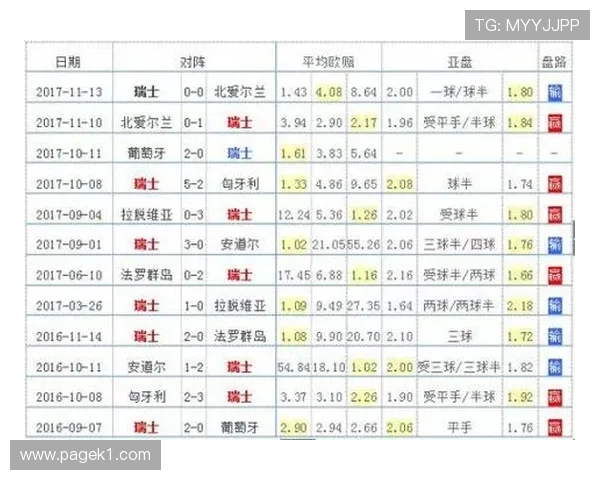 世界杯32强首轮球队名单：晋级队伍与比赛安排汇总